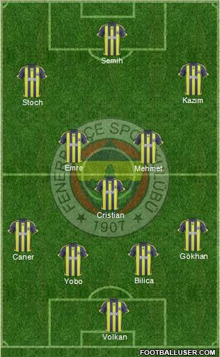 Fenerbahçe SK Formation 2010