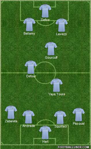 Manchester City Formation 2010