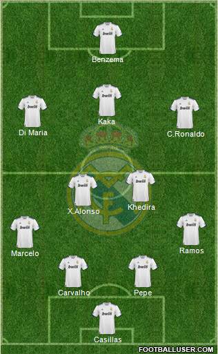 Real Madrid C.F. Formation 2010