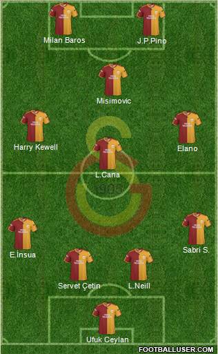 Galatasaray SK Formation 2010