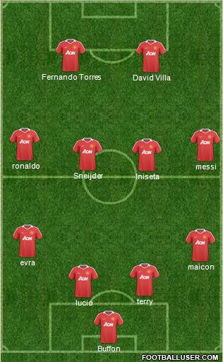 Manchester United Formation 2010