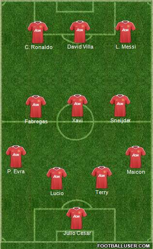 Manchester United Formation 2010