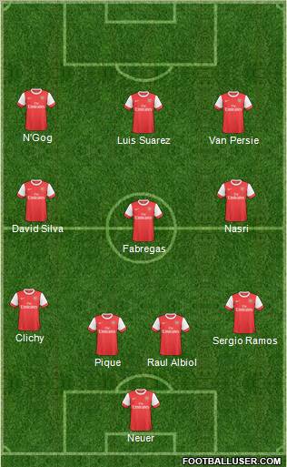 Arsenal Formation 2010