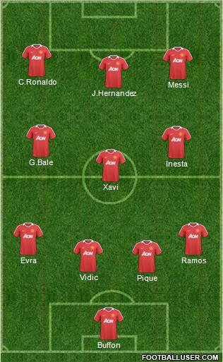 Manchester United Formation 2010