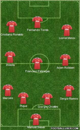 Manchester United Formation 2010