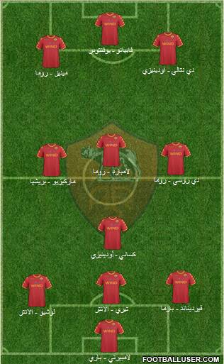 AS Roma Formation 2010