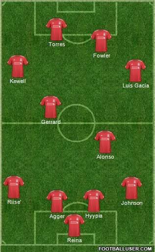 Liverpool Formation 2010