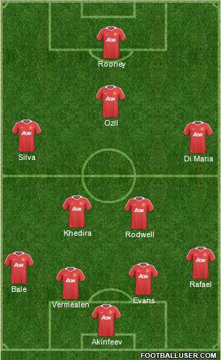 Manchester United Formation 2010