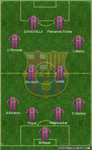 F.C. Barcelona Formation 2010