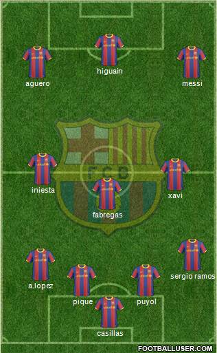 F.C. Barcelona Formation 2010