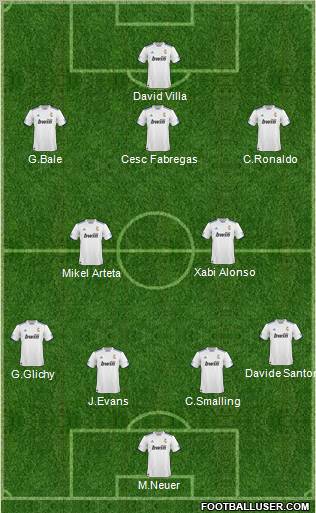 R. Madrid Castilla football formation