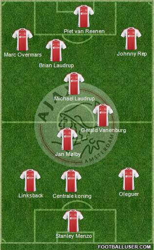 AFC Ajax Formation 2010