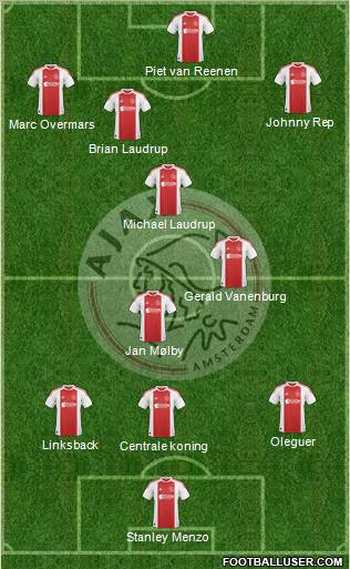 AFC Ajax football formation