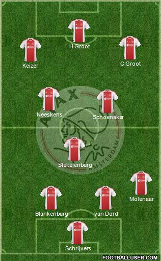 AFC Ajax Formation 2010