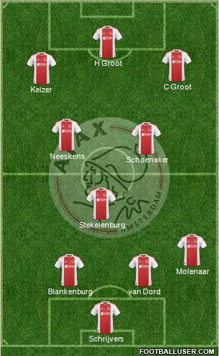 AFC Ajax football formation