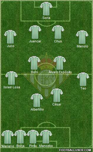 Real Betis B., S.A.D. football formation