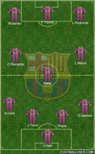 F.C. Barcelona Formation 2010