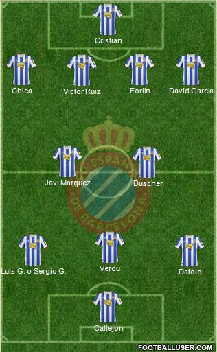 R.C.D. Espanyol de Barcelona S.A.D. 4-5-1 football formation