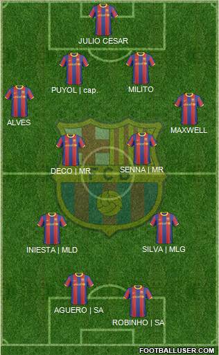 F.C. Barcelona Formation 2010