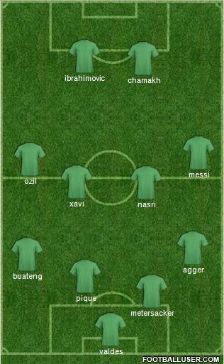 Fifa Team Formation 2010