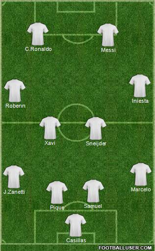 Champions League Team Formation 2010