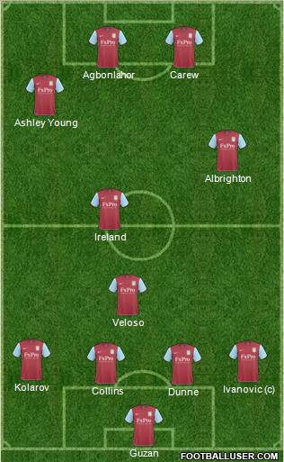 Aston Villa Formation 2010