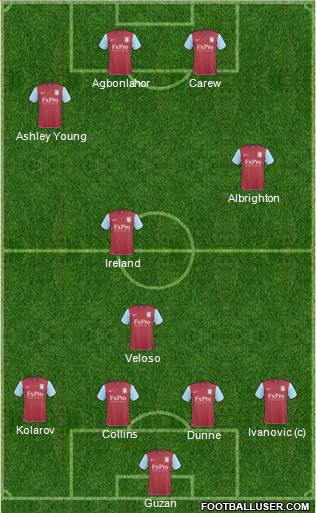 Aston Villa football formation