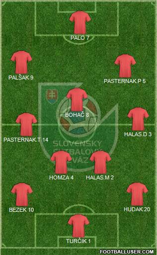 Slovakia Formation 2010