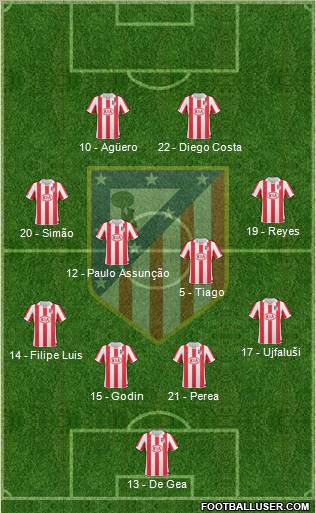 C. Atlético Madrid S.A.D. Formation 2010