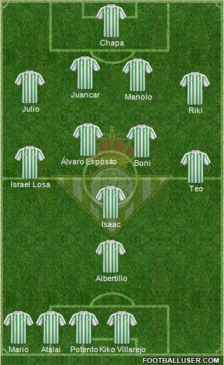Real Betis B., S.A.D. Formation 2010