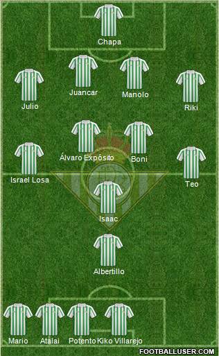 Real Betis B., S.A.D. football formation