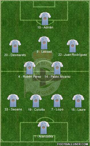 R.C. Deportivo de La Coruña S.A.D. football formation