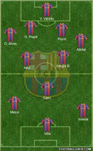 F.C. Barcelona Formation 2010