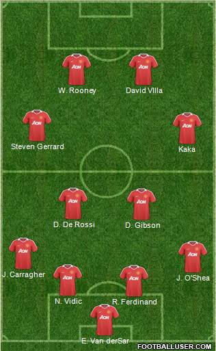 Manchester United Formation 2010