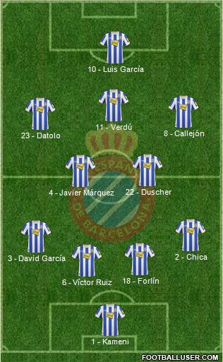 R.C.D. Espanyol de Barcelona S.A.D. 4-4-1-1 football formation