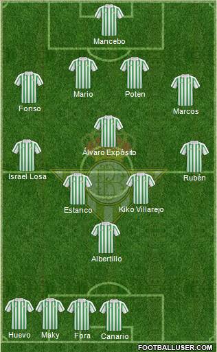 Real Betis B., S.A.D. Formation 2010