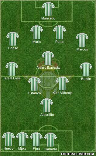 Real Betis B., S.A.D. football formation