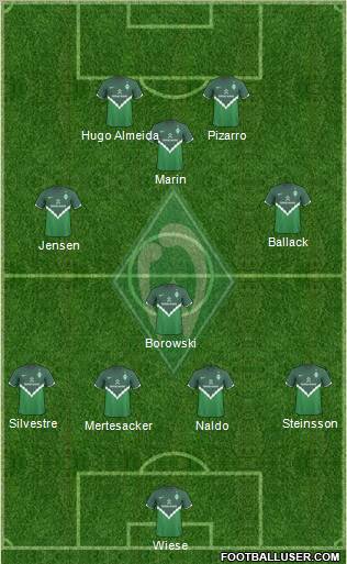 Werder Bremen Formation 2010
