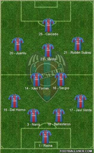 Levante U.D., S.A.D. football formation