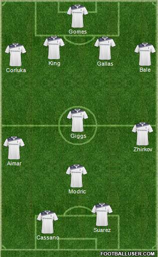 Tottenham Hotspur Formation 2010