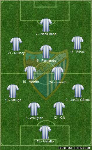 Málaga C.F., S.A.D. Formation 2010