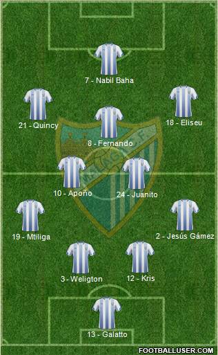 Málaga C.F., S.A.D. football formation