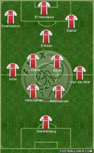 AFC Ajax Formation 2010