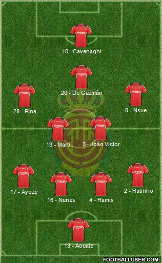 R.C.D. Mallorca S.A.D. football formation