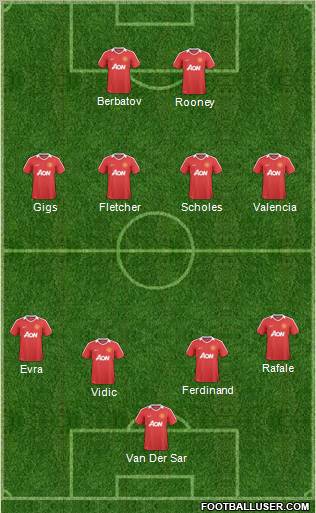 Manchester United Formation 2010