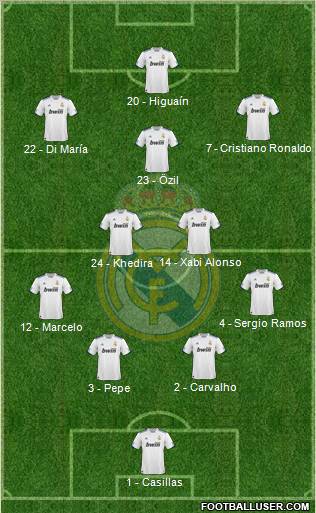 Real Madrid C.F. Formation 2010