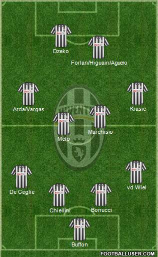 Juventus Formation 2010