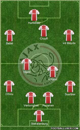 AFC Ajax Formation 2010