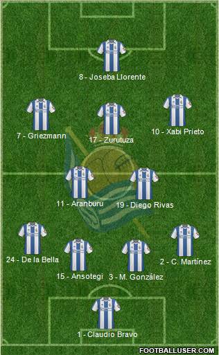 Real Sociedad S.A.D. 4-5-1 football formation