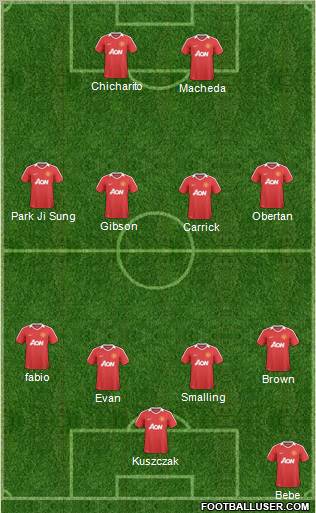 Manchester United Formation 2010